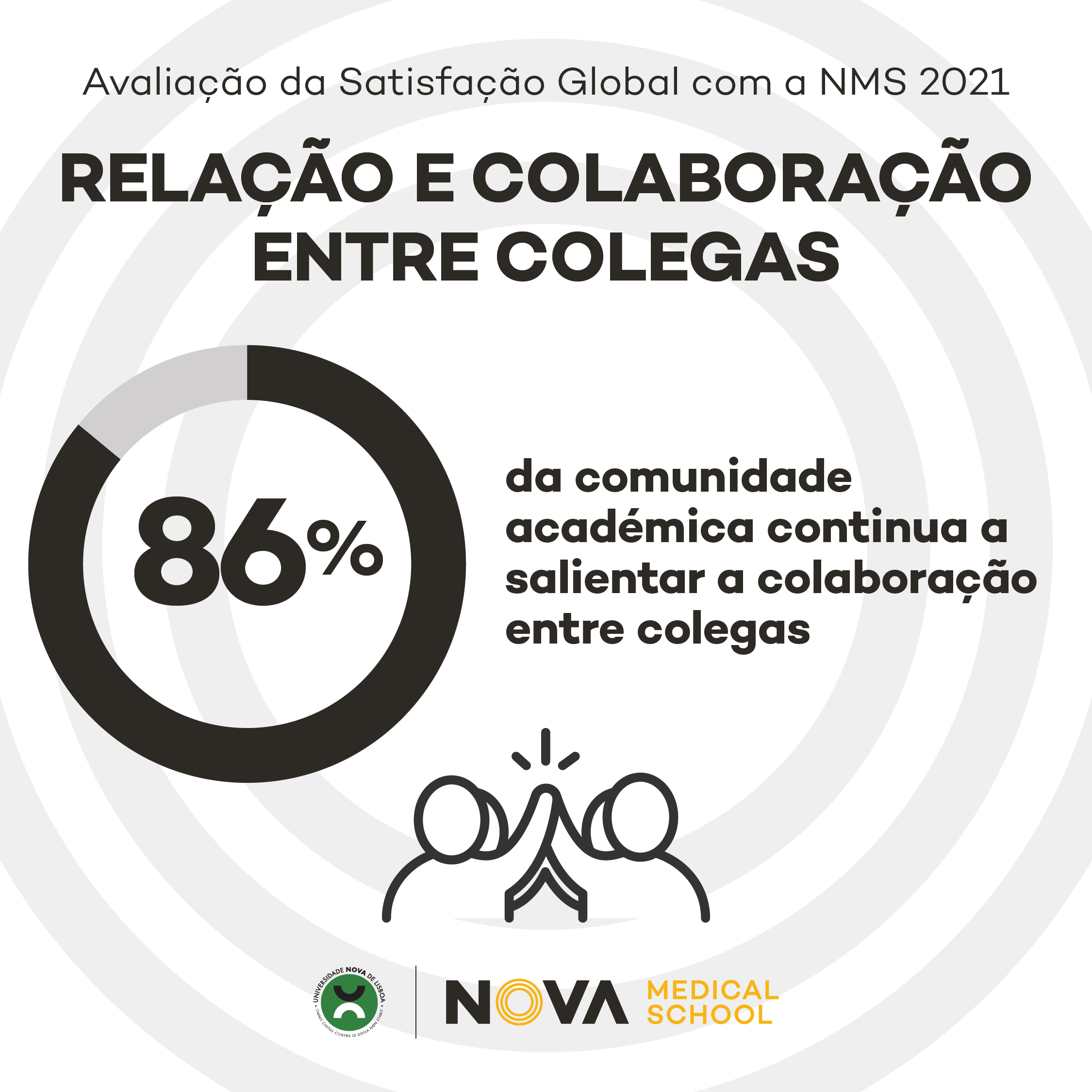 Questionário da Satisfação Global_Relação e-colaboração entre-colegas